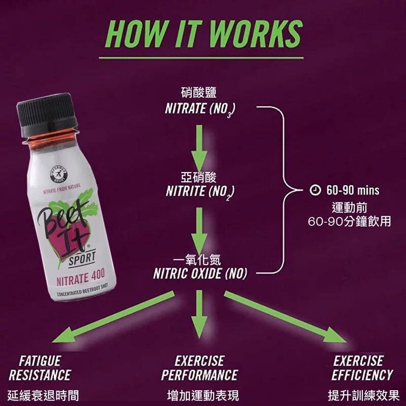 【Beet It Sport】濃縮甜菜根汁 Nitrate 400 70ml 濃縮果汁 運動果汁 天然果汁 甜菜根果汁-細節圖4