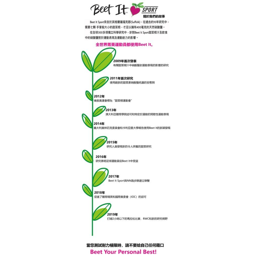 【Beet It Sport】濃縮甜菜根汁 Nitrate 400 70ml 濃縮果汁 運動果汁 天然果汁 甜菜根果汁-細節圖8