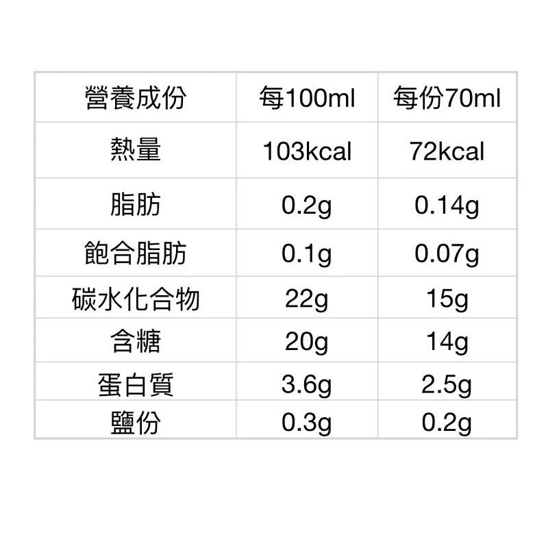 【Beet It Sport】濃縮甜菜根汁 Nitrate 400 70ml 濃縮果汁 運動果汁 天然果汁 甜菜根果汁-細節圖9