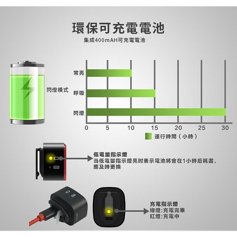 【ENFITNIX】免運組合-NAVI600自行車前燈+CUBELITEII自行車尾燈+自行車碼表套件 腳踏車燈 自行車-細節圖7