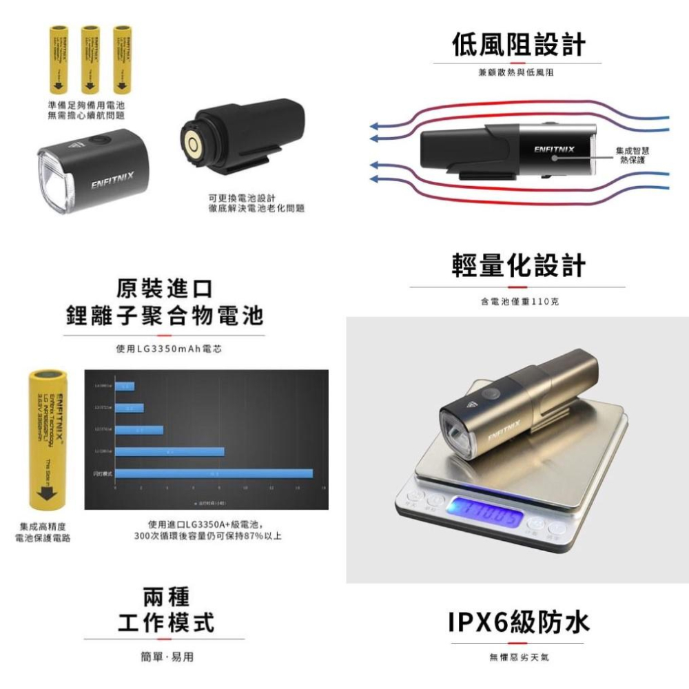 【ENFITNIX】免運組合-NAVI800自行車前燈+NAVI800充電器+NAVI800電池+XlitET自行車尾-細節圖5