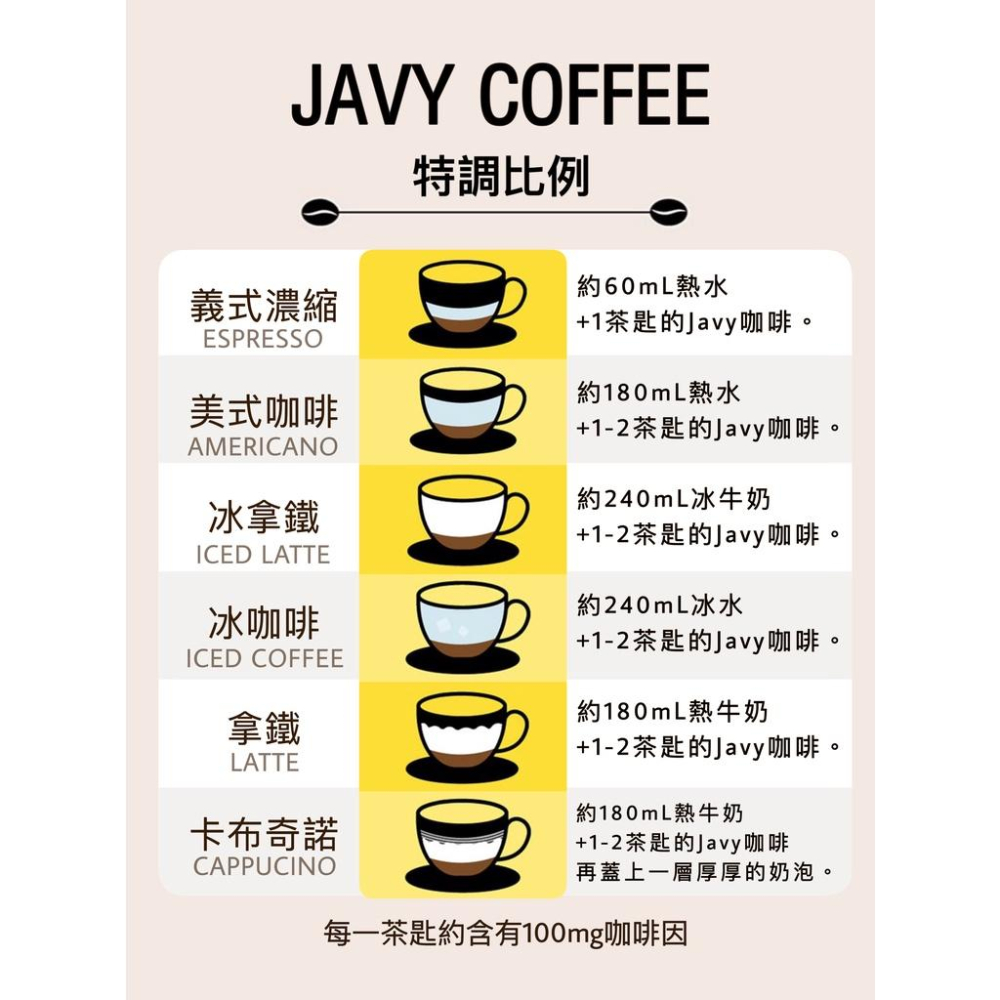 【JAVY COFFEE】標準版天然濃縮咖啡因液(30-90份) 濃縮咖啡液 阿拉比卡咖啡豆 咖啡濃縮液-細節圖8