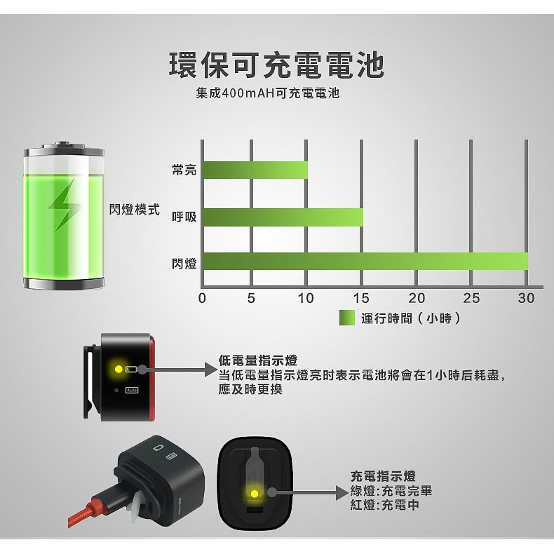 【ENFITNIX】CUBELITEII 智慧型自行車尾燈 自行車後燈 腳踏車尾燈 腳踏車後燈 腳踏車後車燈 單車尾燈-細節圖5