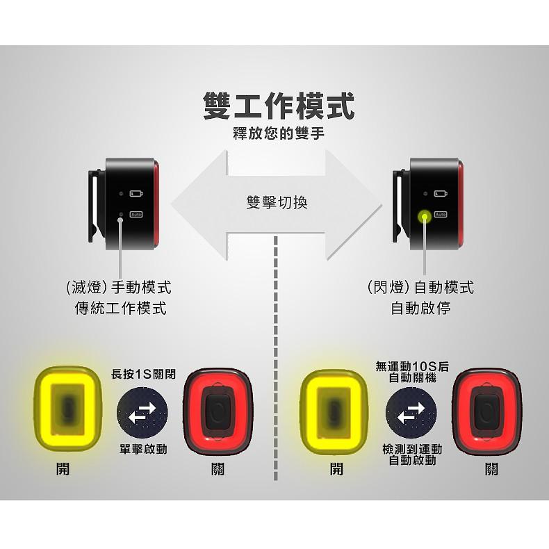 【ENFITNIX】CUBELITEII 智慧型自行車尾燈 自行車後燈 腳踏車尾燈 腳踏車後燈 腳踏車後車燈 單車尾燈-細節圖6