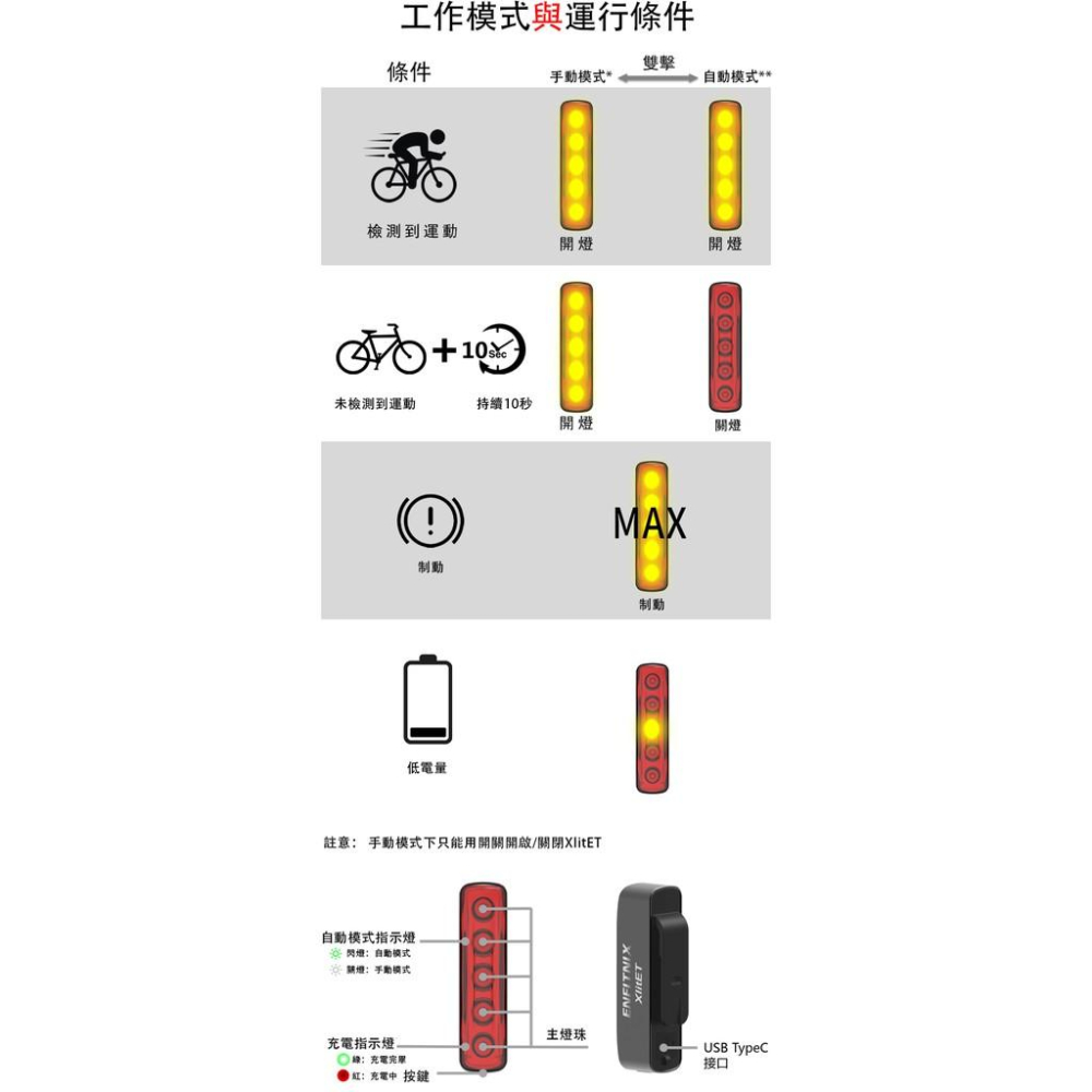 【ENFITNIX】XlitET 智慧型自行車尾燈 自行車後燈 腳踏車尾燈 腳踏車後燈 腳踏車後車燈 單車尾燈 自行車燈-細節圖7