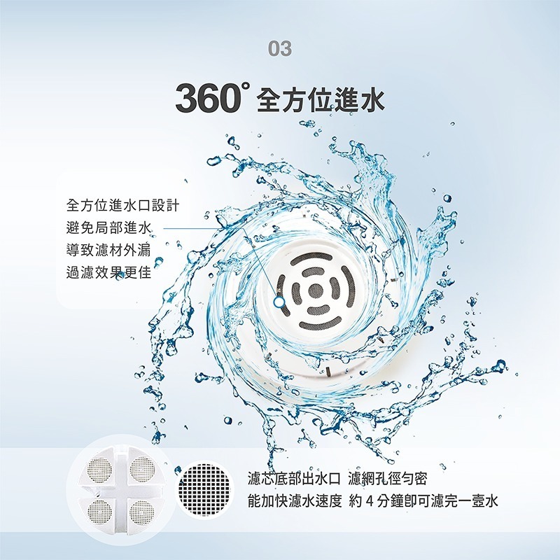 【brondell】美國邦特爾 純淨濾水壺（白）(1壺1芯)-細節圖6