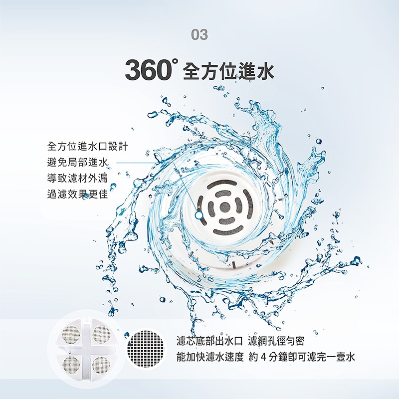 【brondell】美國邦特爾 八周全效濾芯（9入/盒）-細節圖6