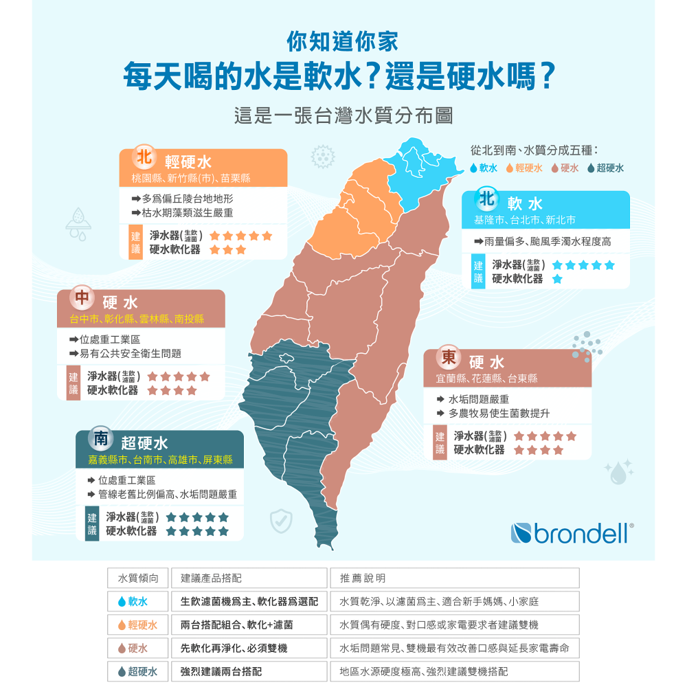 【brondell】美國邦特爾 高效硬水軟化器-細節圖4