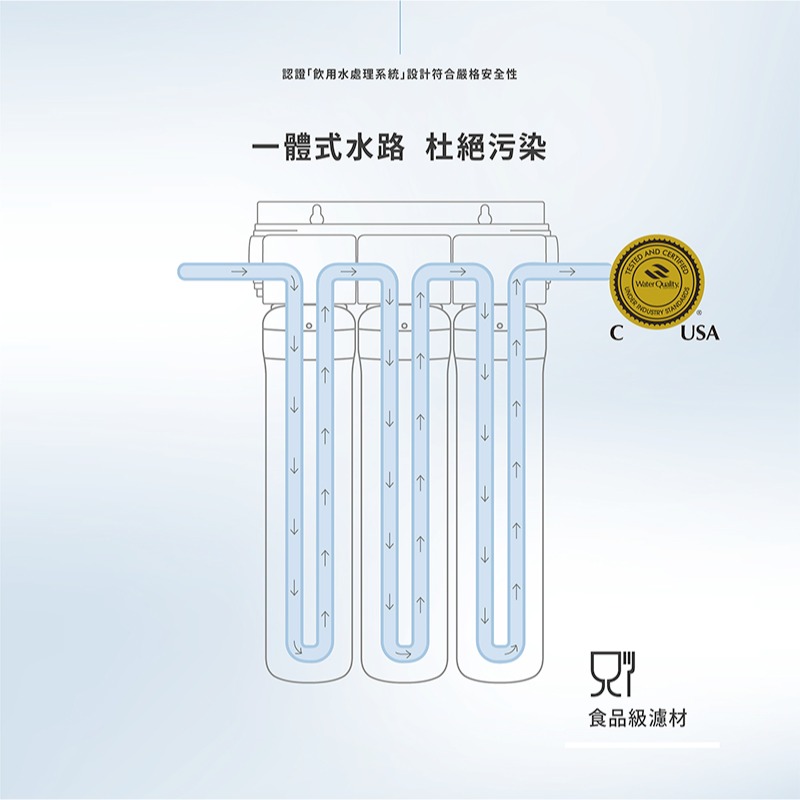 【brondell】美國邦特爾 生飲濾菌淨水器-細節圖6