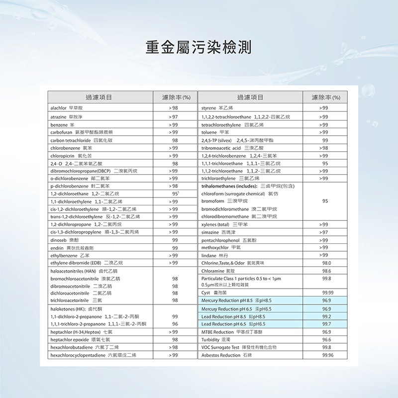 【brondell】美國邦特爾 生飲濾菌淨水器-細節圖8