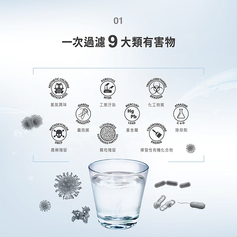 【brondell】美國邦特爾 生飲濾菌濾芯-細節圖4