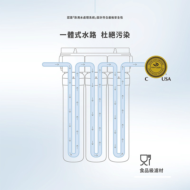 【brondell】美國邦特爾 生飲濾菌濾芯-細節圖6