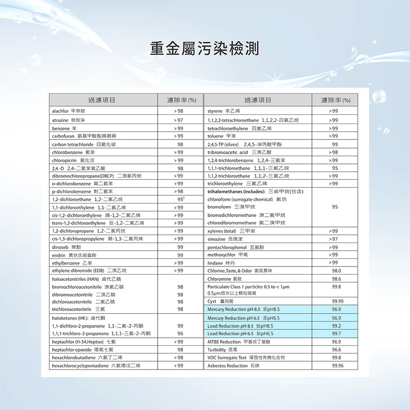 【brondell】美國邦特爾 四階全效生飲濾菌淨水器（硬水區專用）-細節圖8