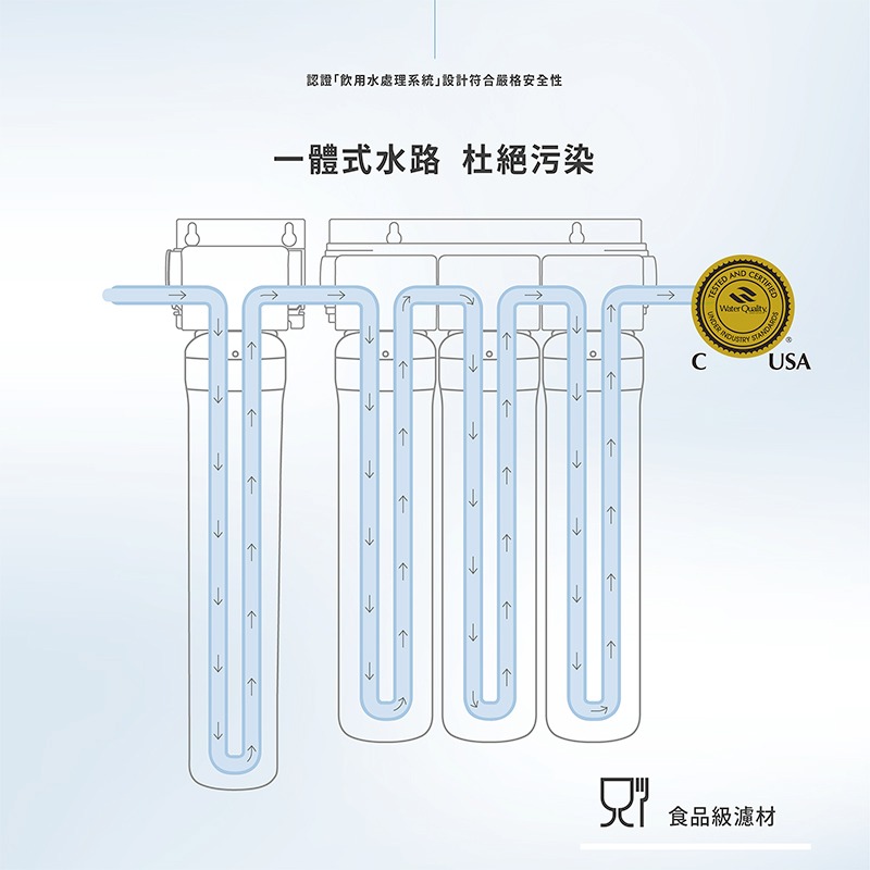 【brondell】美國邦特爾 四階全效生飲濾菌濾芯（硬水區專用）-細節圖5