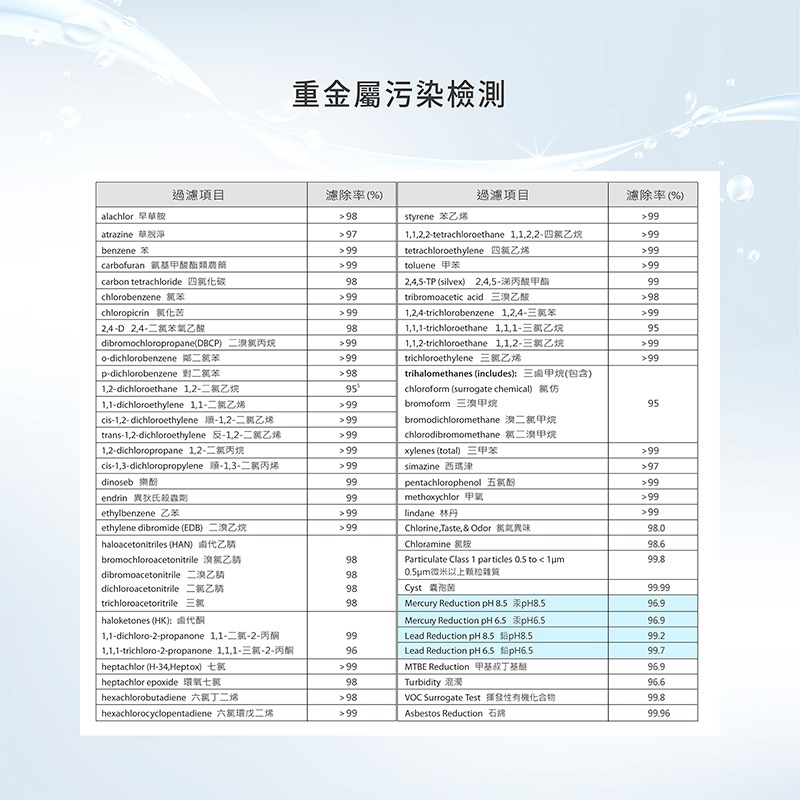 【brondell】美國邦特爾 四階全效生飲濾菌濾芯（硬水區專用）-細節圖7