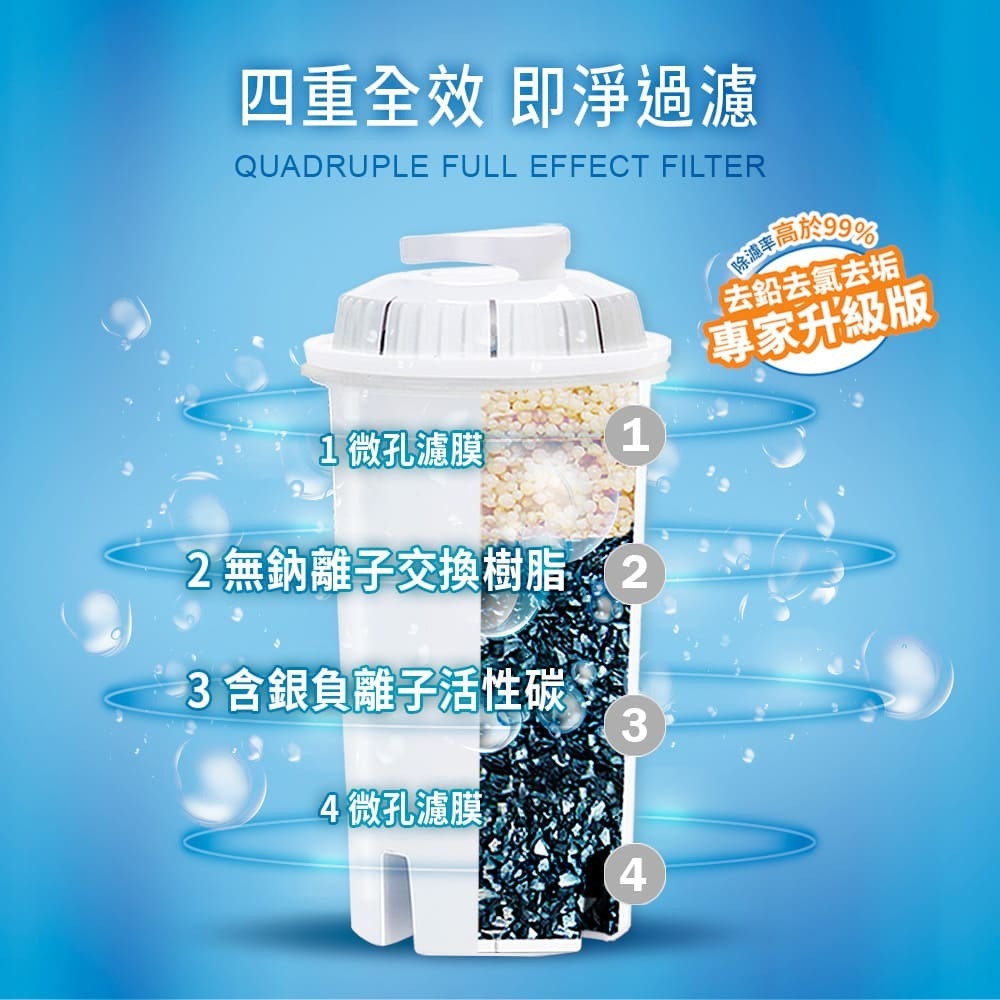 【美國邦特爾】brondell H2O+濾水壺（白）＋1入芯(1壺1芯)-細節圖6