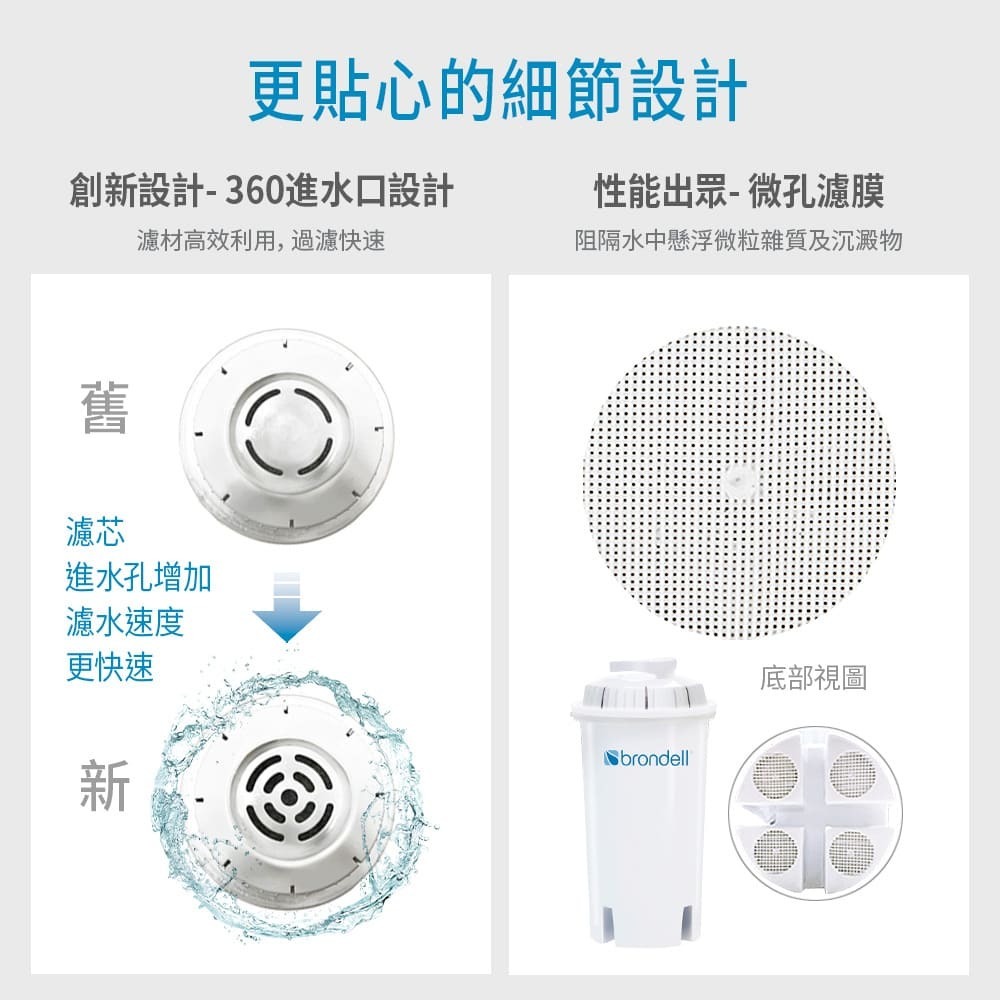 【美國邦特爾】brondell H2O+濾水壺（白）＋1入芯(1壺1芯)-細節圖7