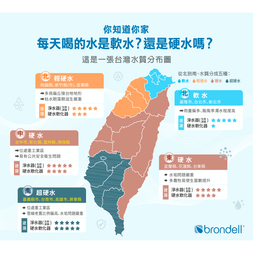 【美國邦特爾】brondell TWF15 高效硬水軟化濾芯-細節圖3