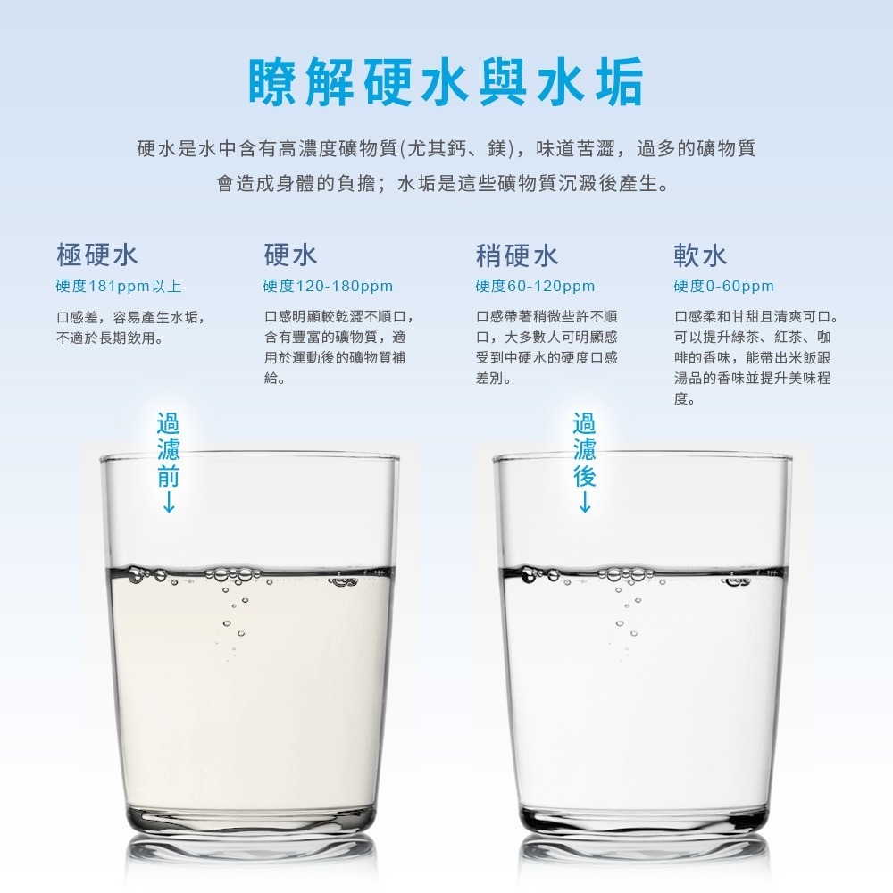 【美國邦特爾】brondell TWF15 高效硬水軟化濾芯-細節圖5