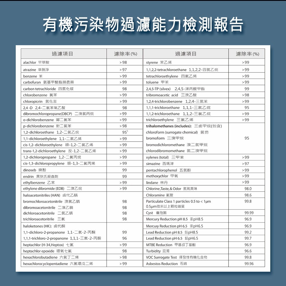 【美國邦特爾】brondell UC300 生飲濾菌淨水器-細節圖10