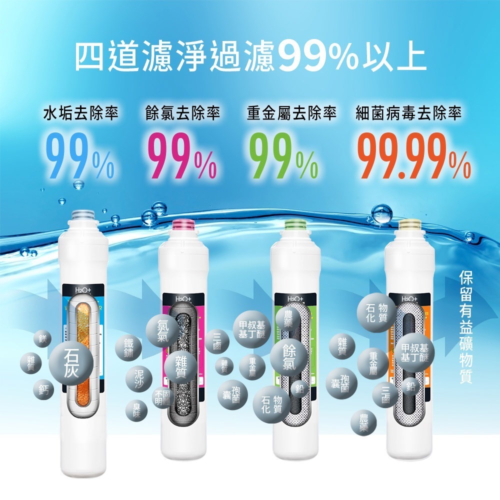 【美國邦特爾】brondell CORF45 四階全效生飲濾菌濾芯（硬水區專用）-細節圖4