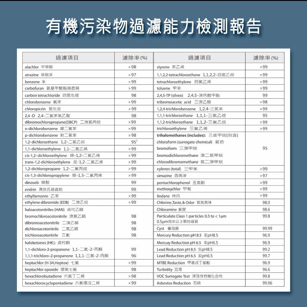 【美國邦特爾】brondell CORF45 四階全效生飲濾菌濾芯（硬水區專用）-細節圖7