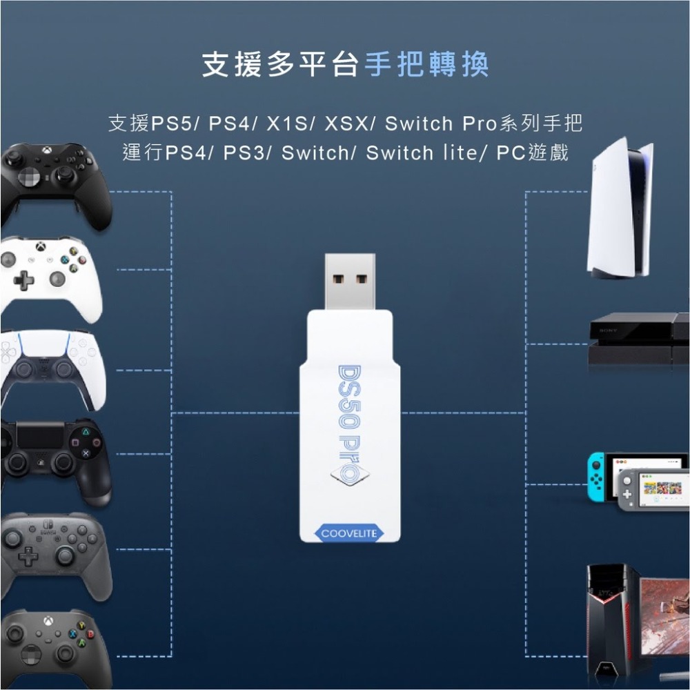 【中古現貨】DS50 Pro COOV酷威升級版手把轉換器PS5 PS4 X1S Swith Pro跨平台宏錄製自動練功-細節圖2