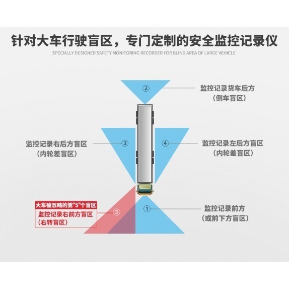 (免運)貨車四錄 1080P +BSD盲點偵測AHD高清夜視鏡頭 12~48寬伏-細節圖4