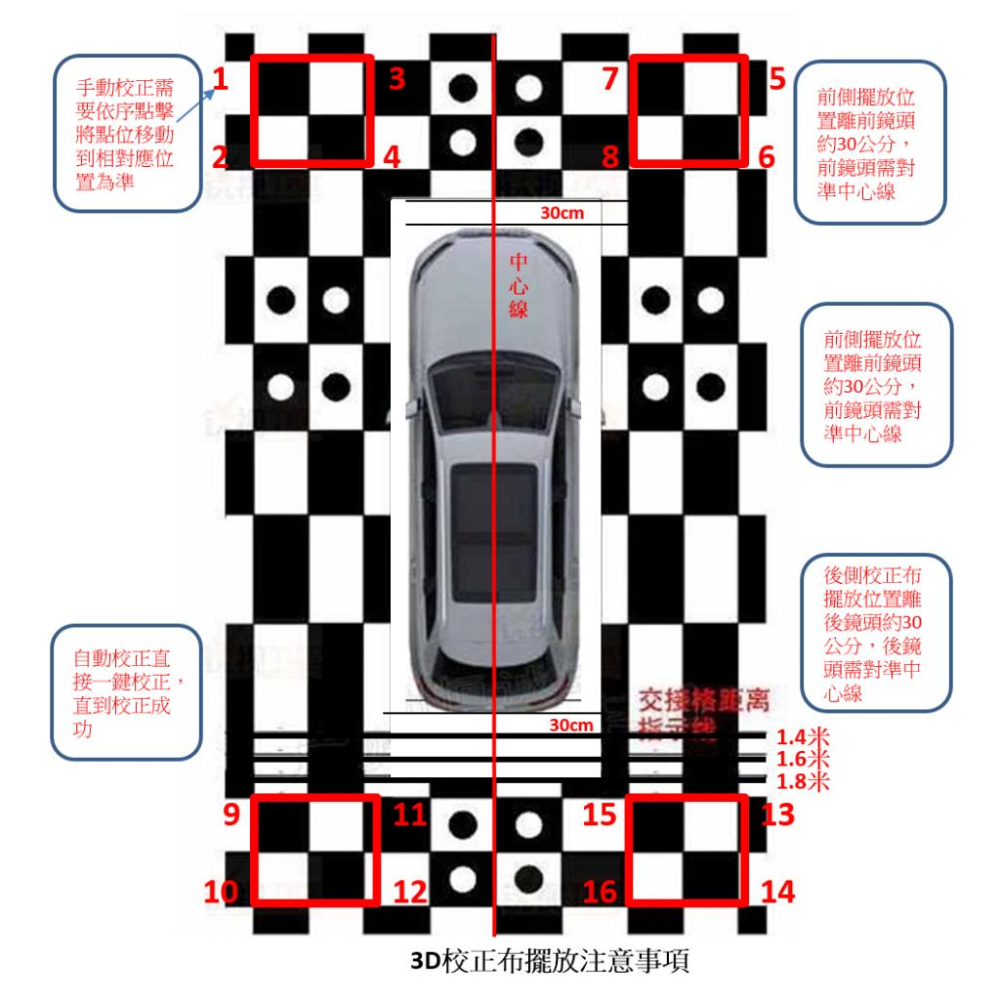 【免運】 8核心頂配款 全景360 ahd1080p環景鏡頭 有導航 carplay系統  可刷卡分期 保固一年-細節圖9