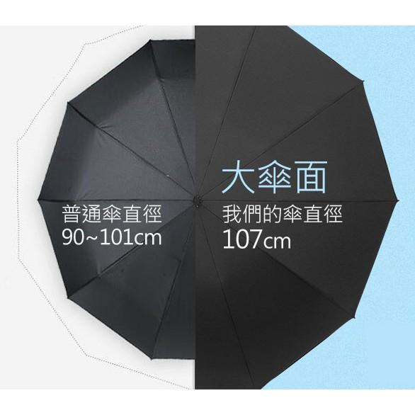 黑膠反向傘 摺疊傘 多色繽紛 黑科技自動雨傘 遮陽自動傘 陽傘 晴雨傘 自動摺疊雨傘 折疊傘 太陽傘 遮陽 十骨架-細節圖7