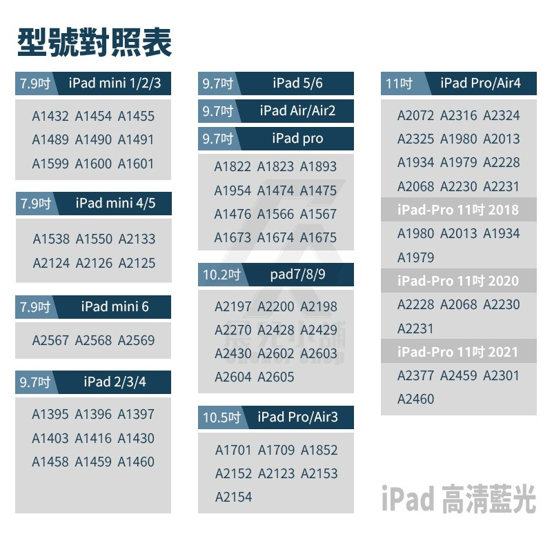 iPad抗藍光高清玻璃貼 保護貼 適用2022 Pro 11 10.2 Air 9.7 mini 3 4 5 6 7 8-細節圖11