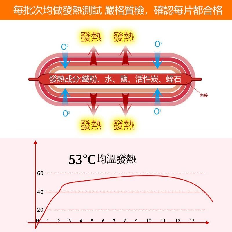 台灣公司貨 冬天必備 暖暖包 暖暖貼 暖身貼 月經貼 發熱貼 保暖貼片 暖宮貼 交換禮物 保暖貼 熱敷貼 發熱貼 暖手寶-細節圖5