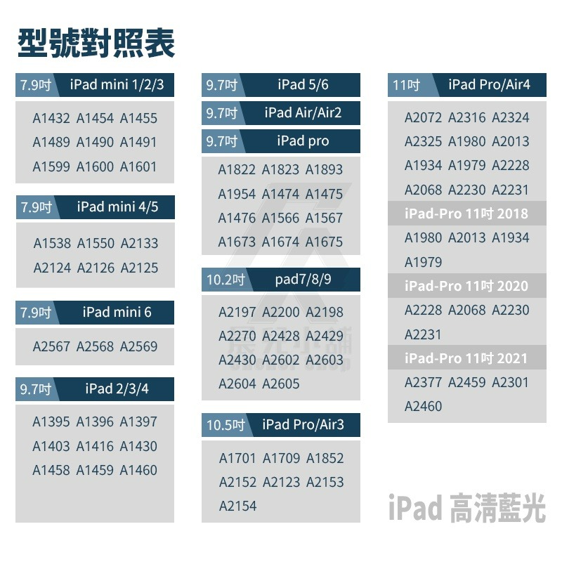 iPad保護貼 抗藍光玻璃貼  適用2020 Pro 11 10.2 AIR 9.7 mini 3 4 5 6 7 8-細節圖11
