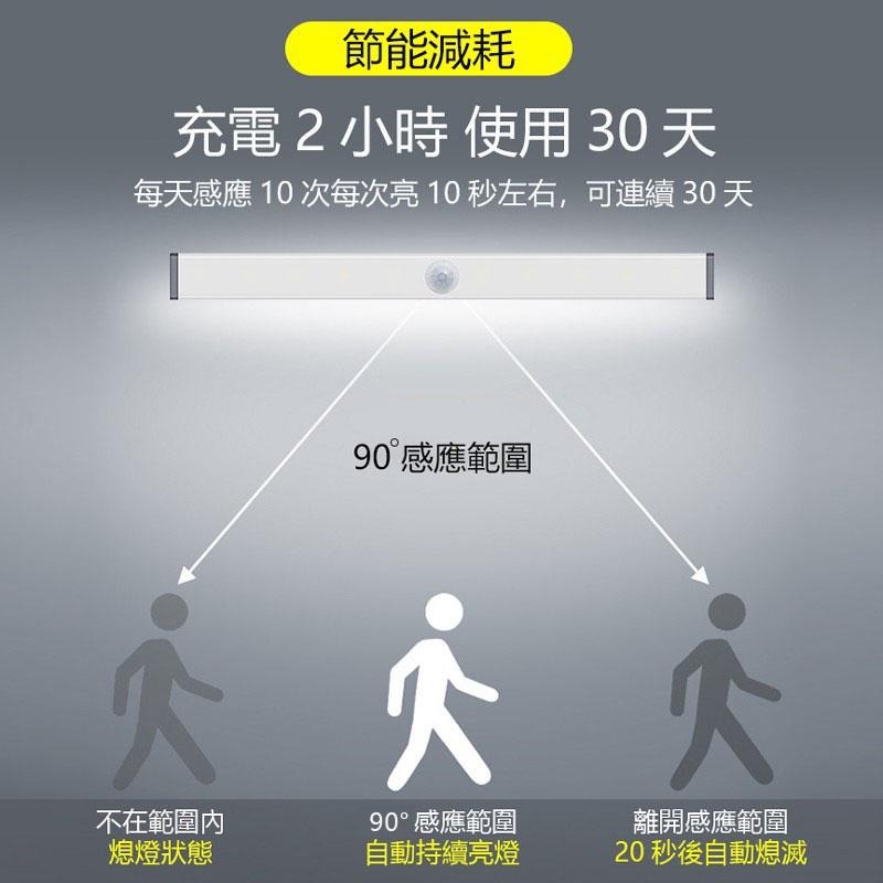 磁吸感應燈 人體 LED 燈條 露營燈 USB充電 LED感應燈 小夜燈 走廊燈 櫥櫃燈 氛圍燈 展示燈 床頭燈 白光-細節圖5