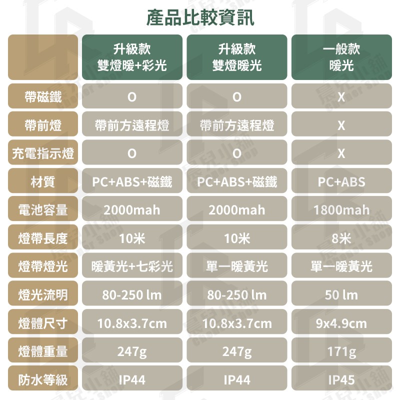 🌟露營捲尺燈 螢火蟲燈 露營七彩燈串 氛圍燈串 氣氛燈 捲尺燈條 燈條 露營燈串 帳篷燈串 露營裝飾燈 露營燈-細節圖10