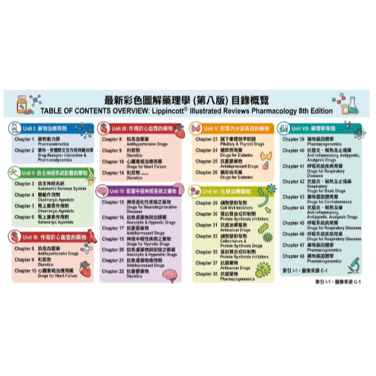 (實售)最新彩色圖解藥理學(Lippincott Illustrated Review:Pharmacology-細節圖2