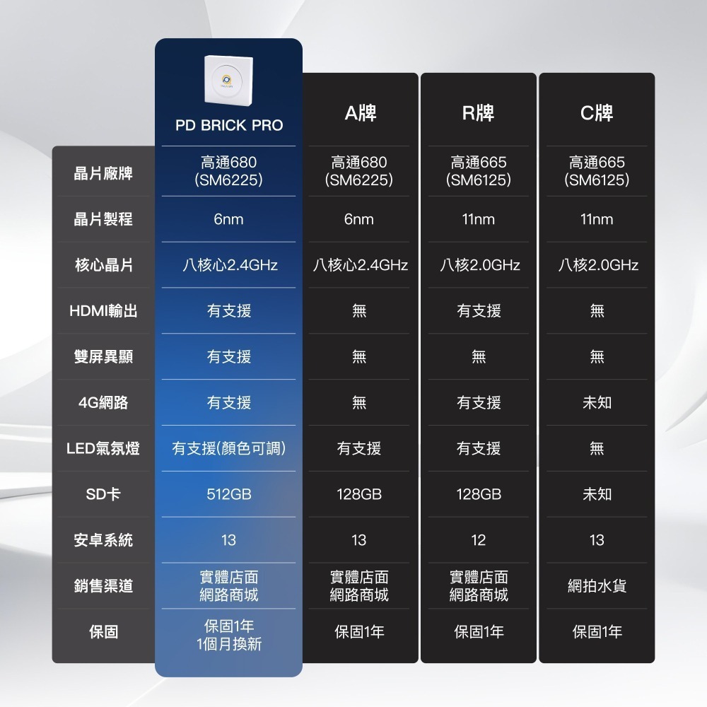Pallarify 鈀鎰科技【PD BRICK PRO】CarPlay安卓機 / 安卓智慧多媒體裝置 / 車用安卓盒-細節圖10