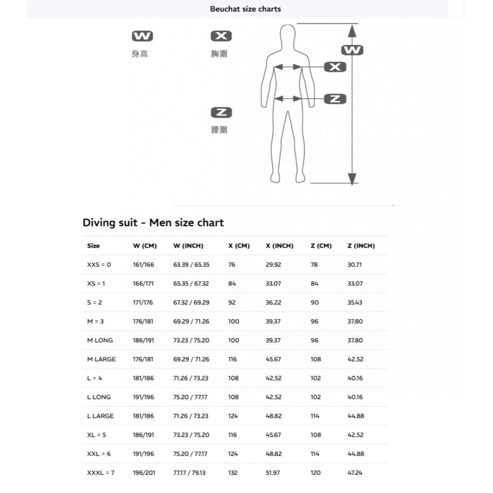 游龍潛水●BEUCHAT FOCEA COMFORT 7 Men - 5MM 潛水防寒衣(男款)-細節圖7