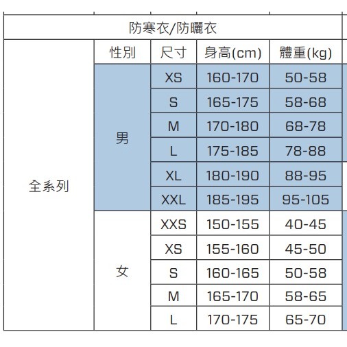 游龍潛水●SCUBAPRO Definition Top 1mm 防寒上衣 男款-細節圖5