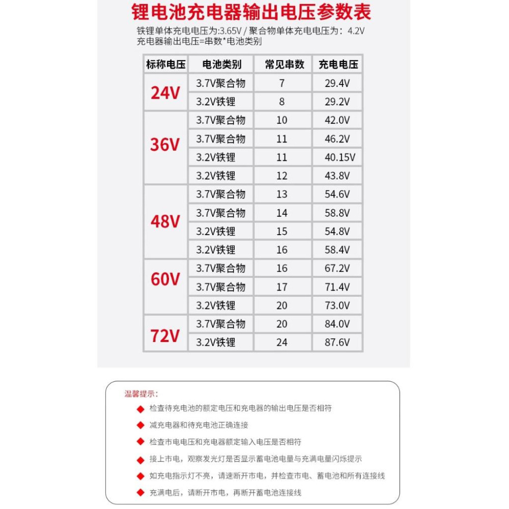 [台灣現貨2日到711] 鋰電充電器 48V_品字 36V_DC頭-細節圖4