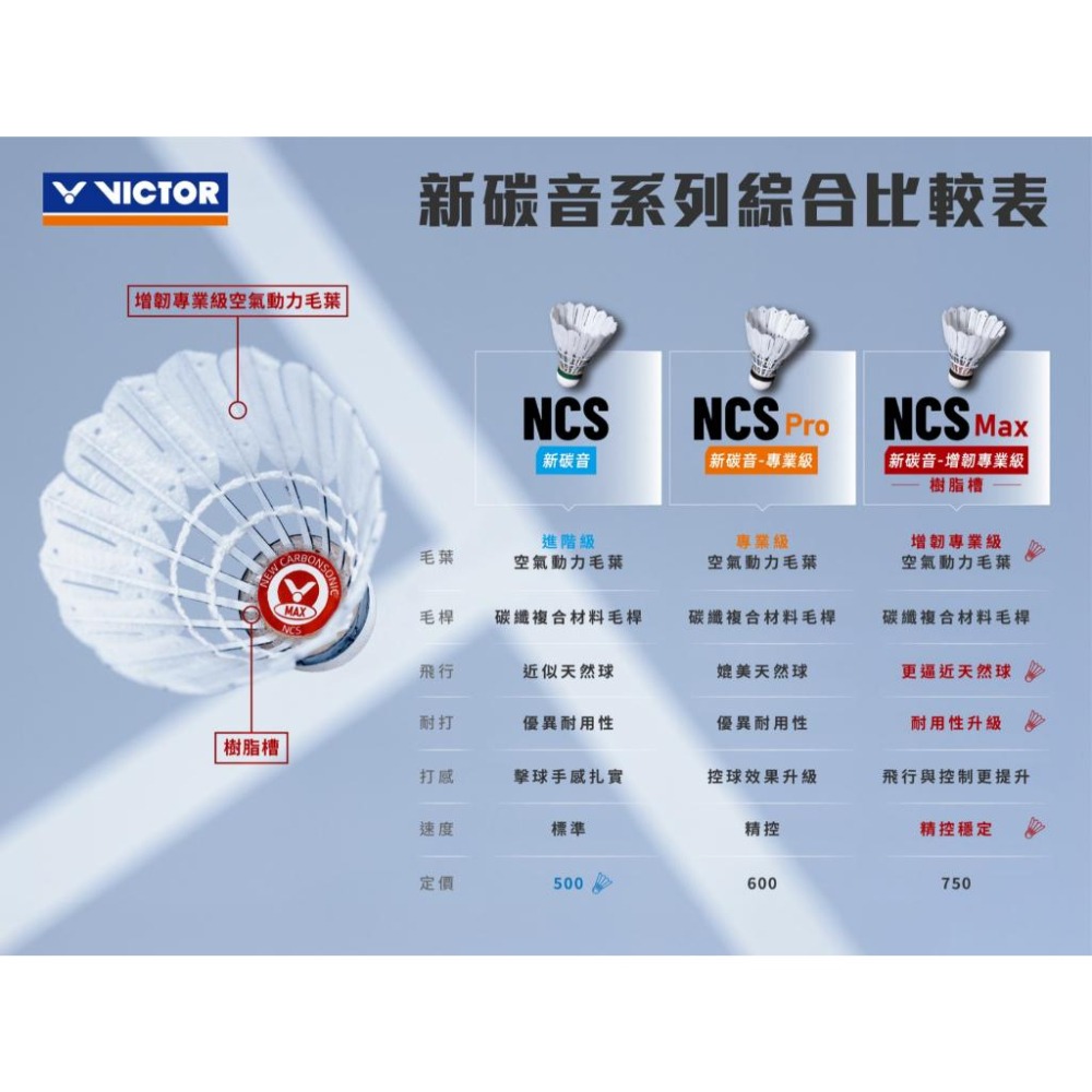 丘林體育Chilling | VICTOR羽球 碳音球 人造球 | NCS | NCS PRO | NCS MAX |-細節圖9