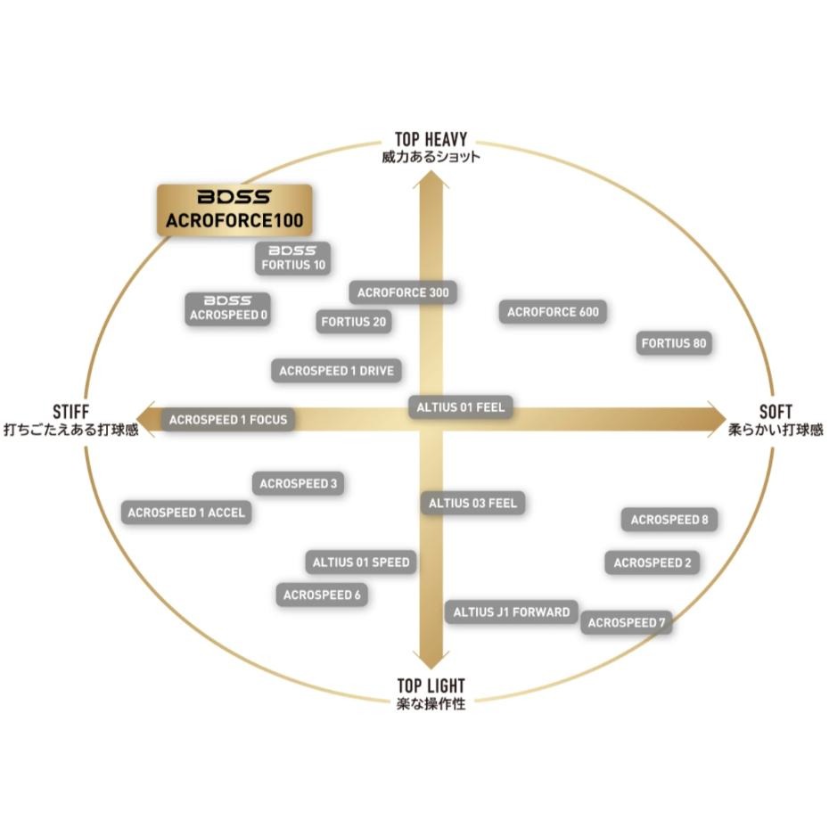 丘林體育Chilling | MIZUNO羽球拍 | ACROSPEED 1 DRIVE | 白虹貫日 | BDSS限定-細節圖9