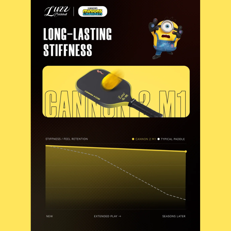 丘林體育Chilling | LUZZ 匹克球 | Minions CANNON 2 匹克球拍 小小兵聯名 加農砲 2-細節圖4