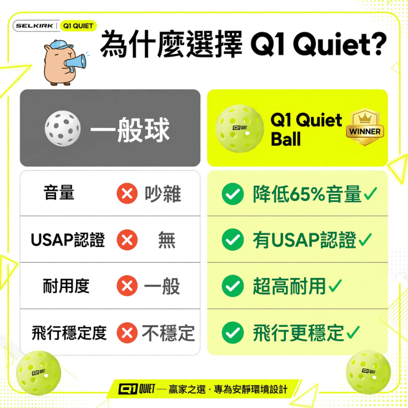 丘林體育Chilling | SELKIRK 匹克球 Q1 Quiet Ball 專利靜音匹克球 USAP認證 靜音球-細節圖7