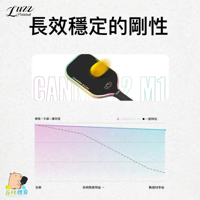 丘林體育Chilling | LUZZ 匹克球 | Candy Cannon 2 M1 | 匹克球拍 雙認證 加農砲 2-細節圖4