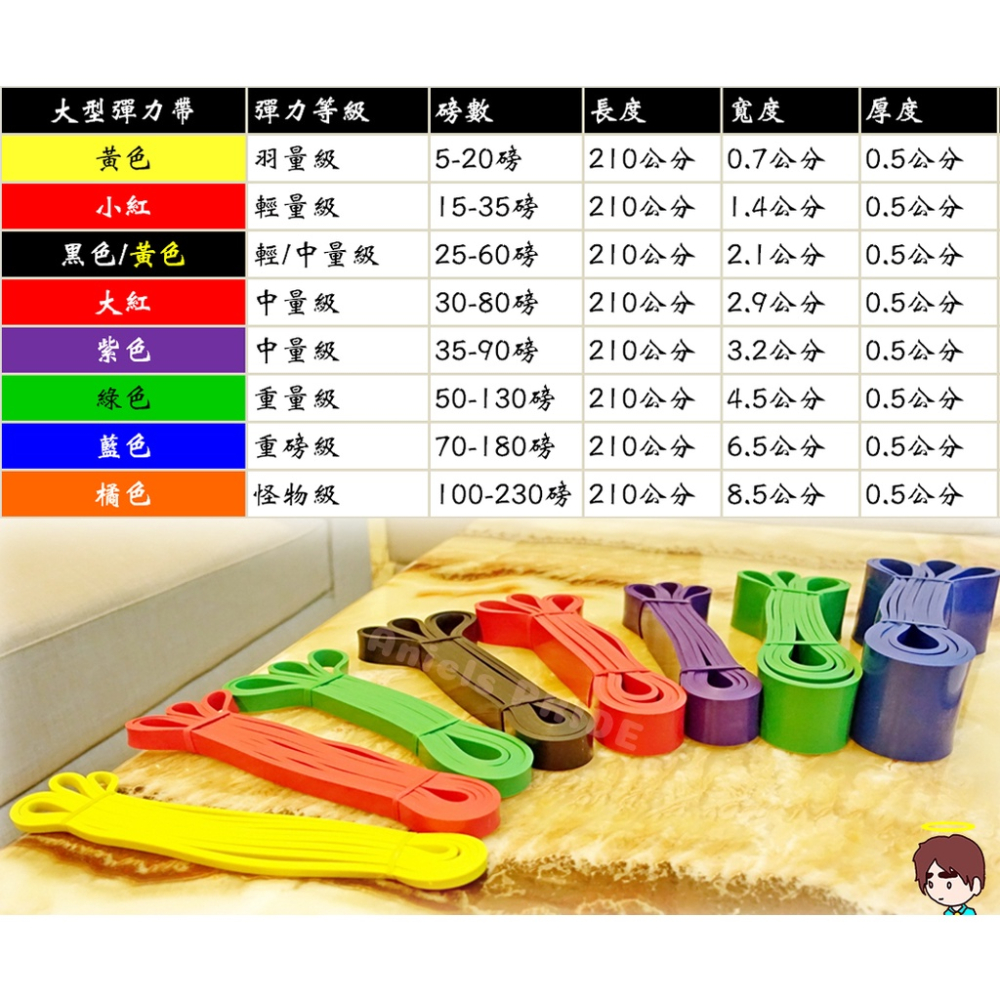 2023 天然無毒 《乳膠拉力帶 最棒的重訓輔助器材》重量訓練 深蹲 負重訓練 單槓輔助 街頭健身 背肌腹肌 二頭肌訓練-細節圖5