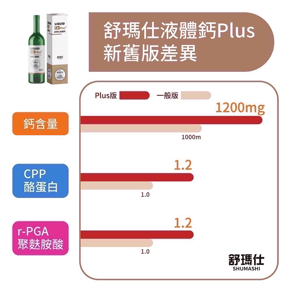 舒瑪仕液體鈣 （open買一送一活動，限本賣場）-細節圖3