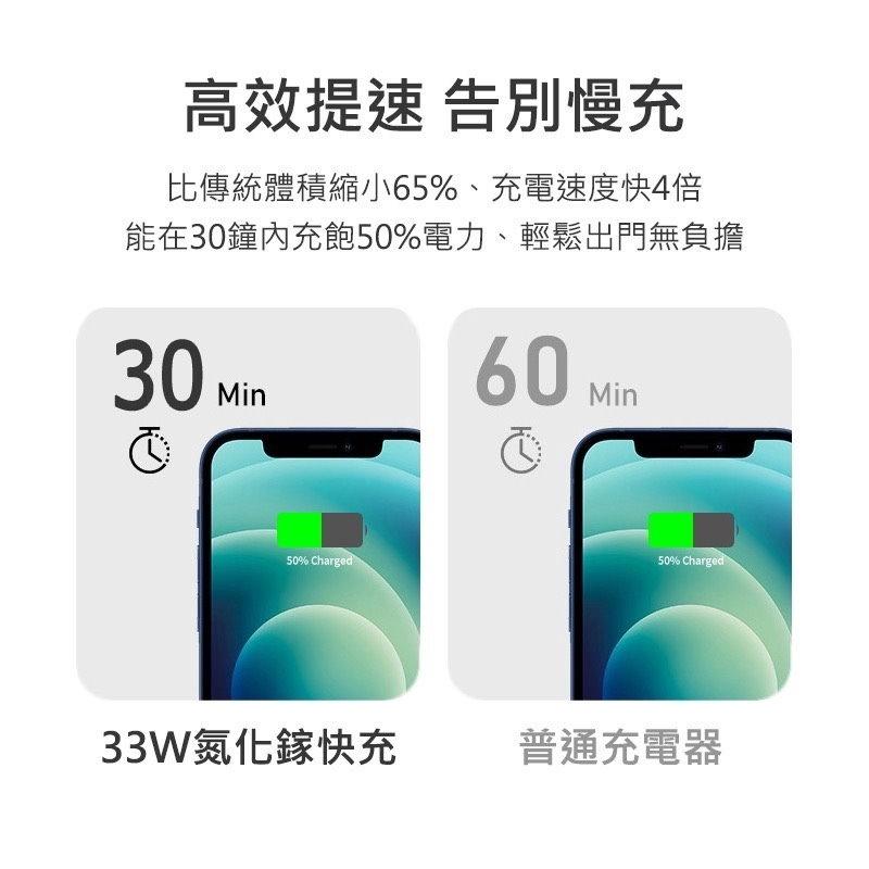 bono  33W GaN 氮化鎵 PD 急速充電器  mini 體積/雙孔輸出 豆腐頭  高效散熱溫控 多重安全防護-細節圖4