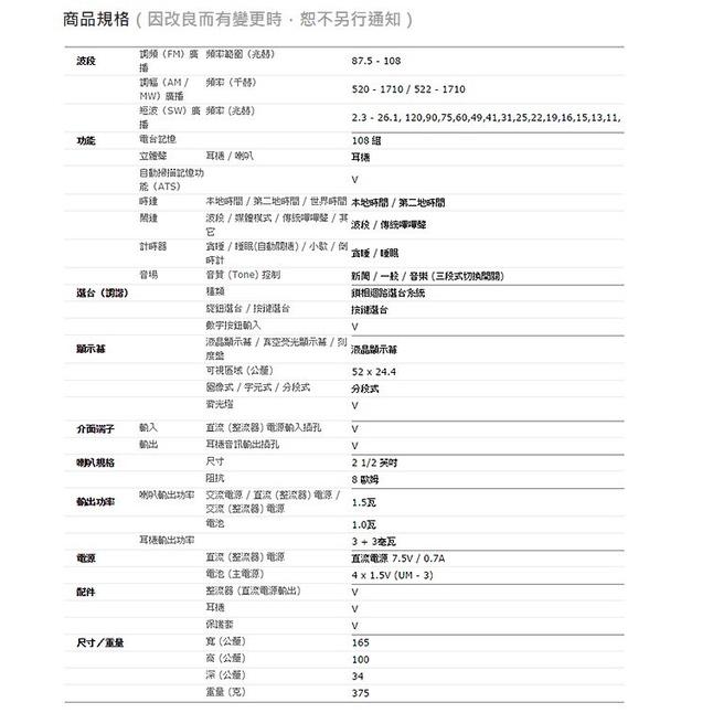 SANGEAN ATS405  專業化數位型收音機 收音機 108組電台記憶 3.5mm dia耳機插孔 肯佳公司貨-細節圖5