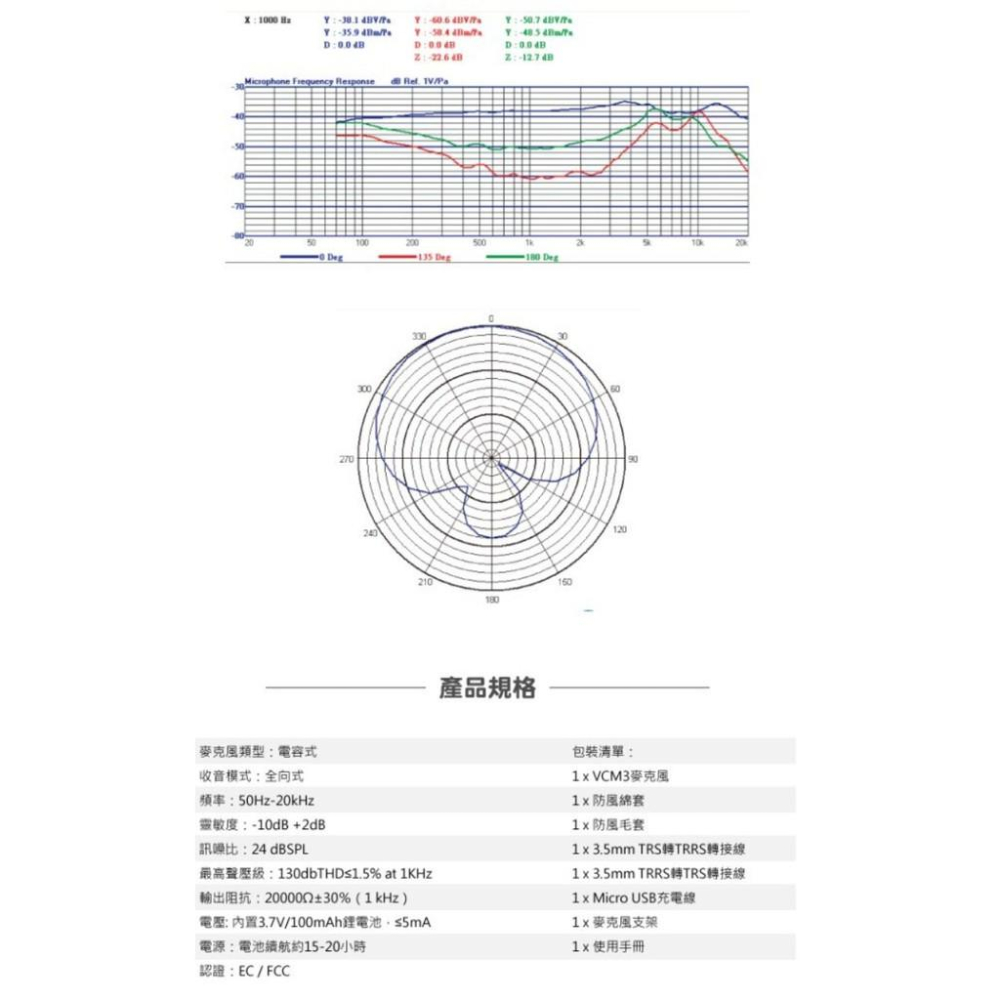 CKMOVA  全向電容式相機麥克風 VCM3 適用相機 行動裝置 攝影機  附防風綿套 毛套 公司貨 免運-細節圖5